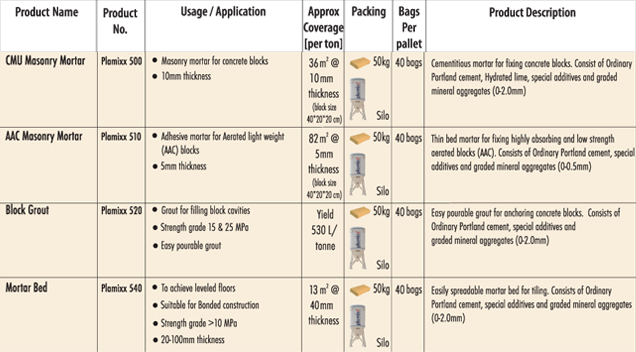 Masonry , Grout & Bedding Mortar cement Based
