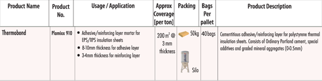 Thermal Insulation Mortar